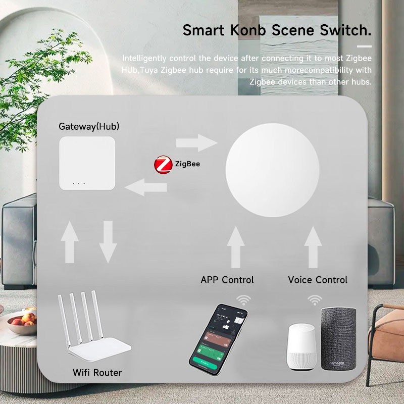 Tuya ZigBee Smart Wireless But - Smart Home Setup ulasan dan harga