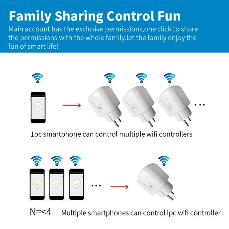 EU 16A/20A Smart Plug WiFi Soc - Smart Outdoor Plug ulasan dan harga