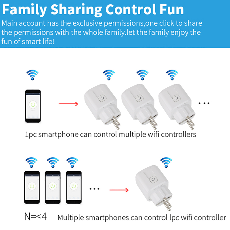 Tuya Wifi Plug 20A Smart Socke - Smart Outdoor Plug ulasan dan harga