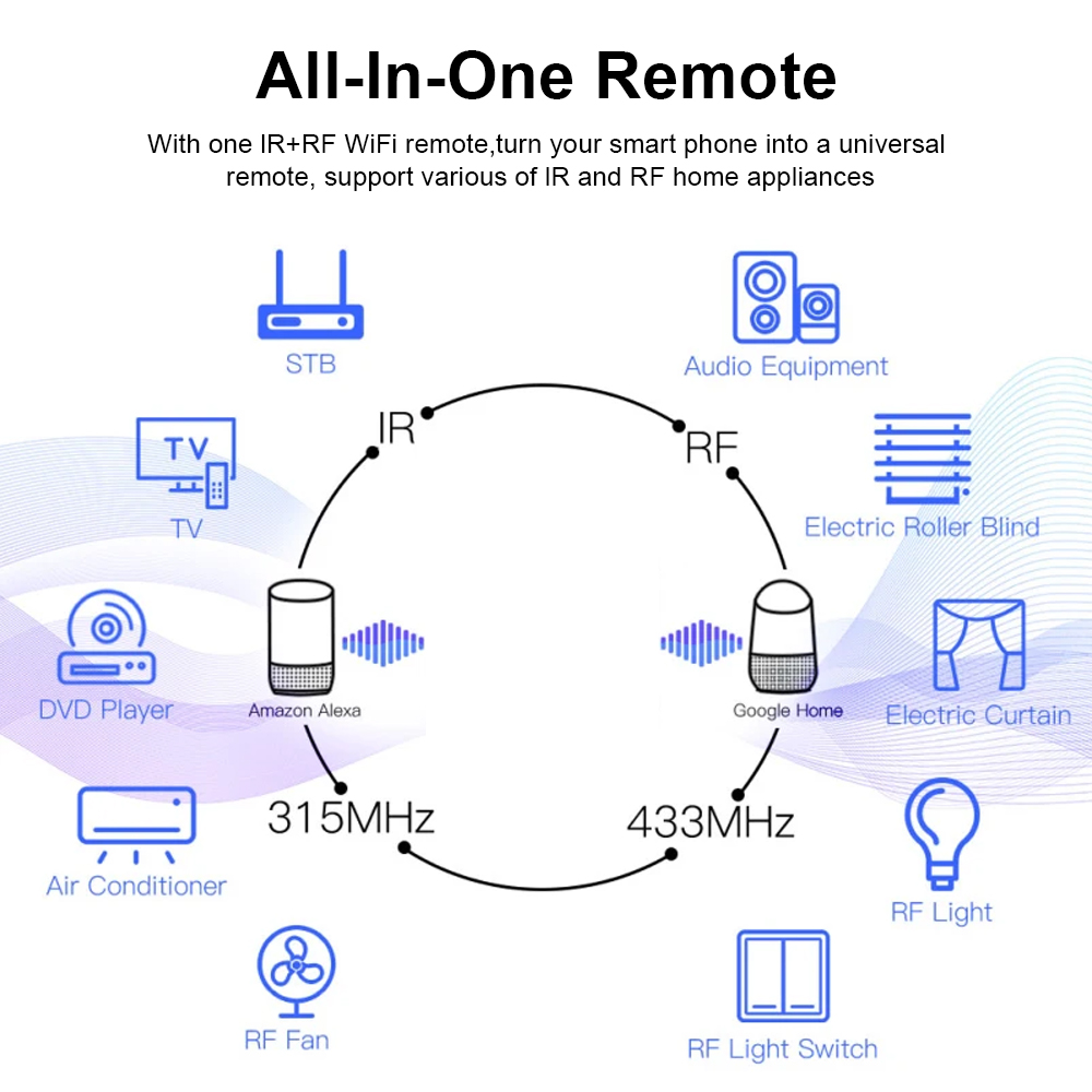 Tuya WiFi RF IR Remote Control - Smart Home Setup ulasan dan harga
