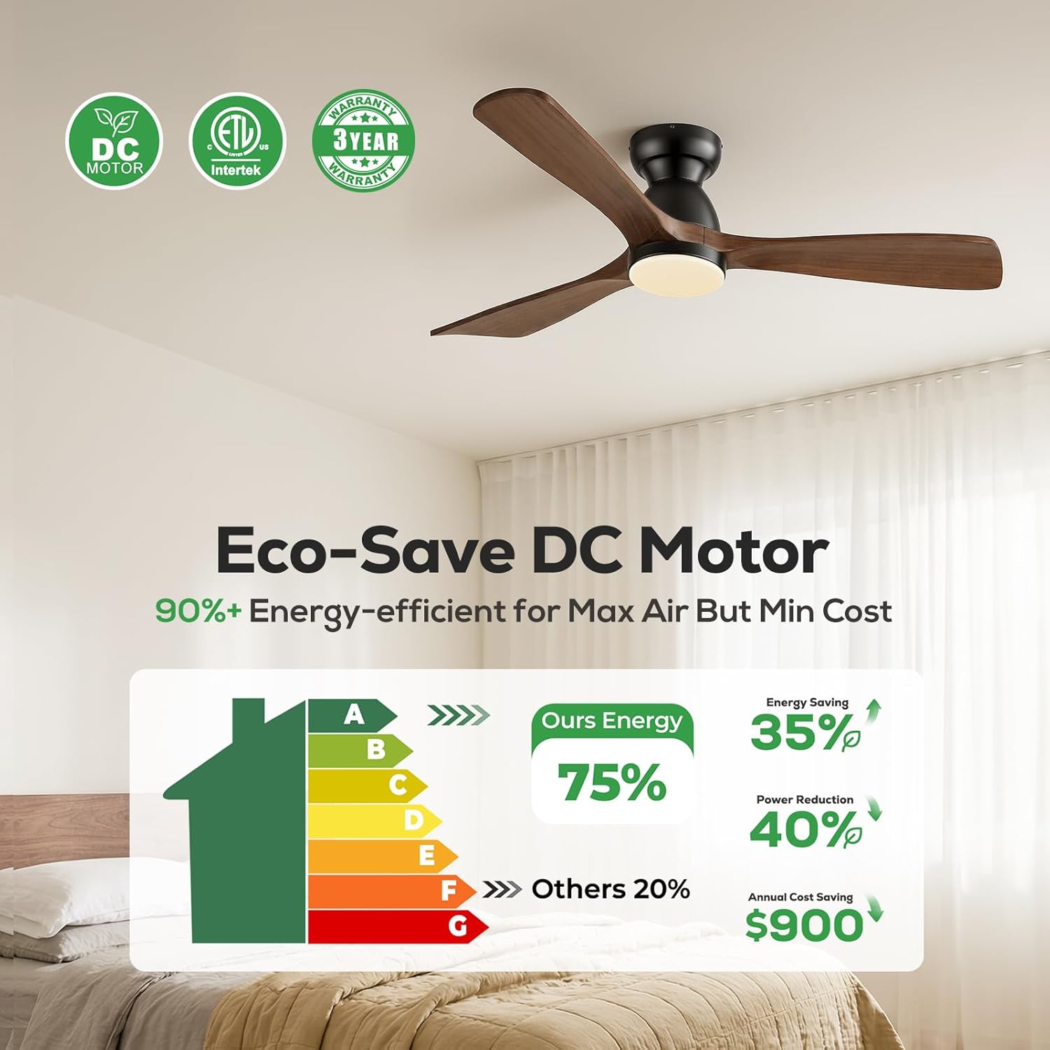 52in Smart Flush Mount Ceiling - Smart Ceiling Fan ulasan dan harga