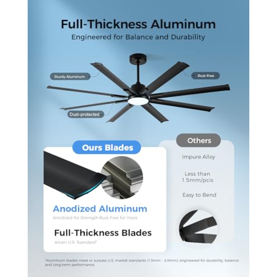 72In Black Aluminum Ceiling Fa - Smart Ceiling Fan ulasan dan harga