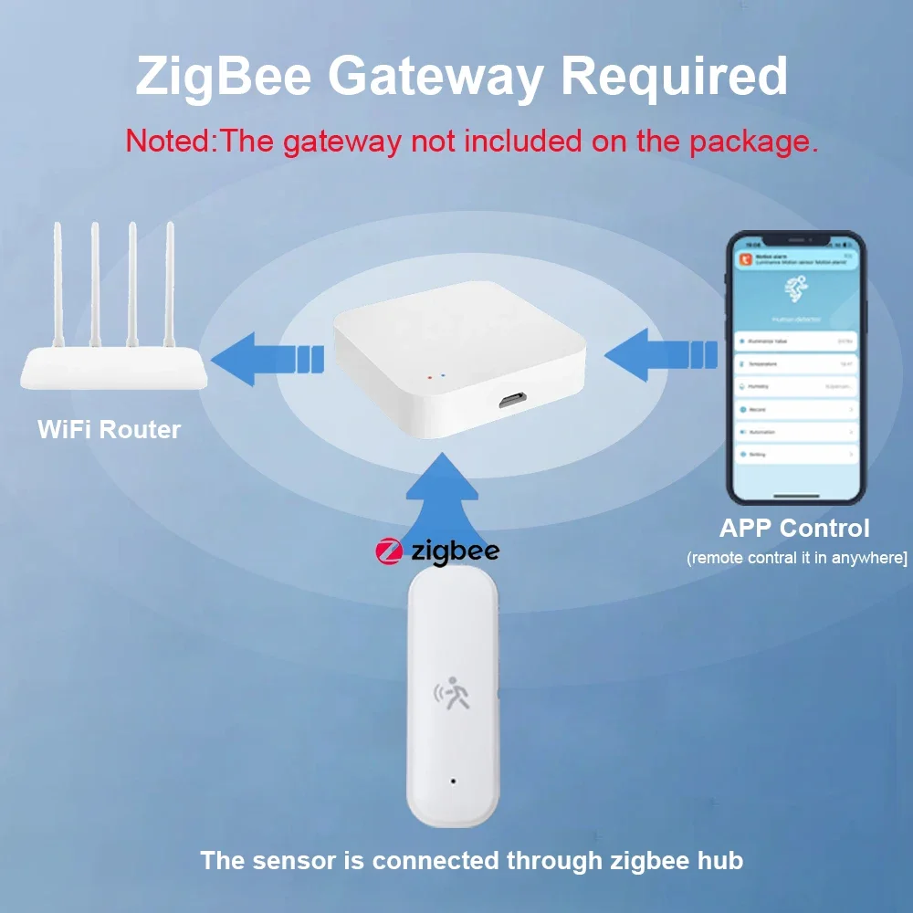 ZigBee Smart Pir Motion Sensor - Smart Home Setup ulasan dan harga