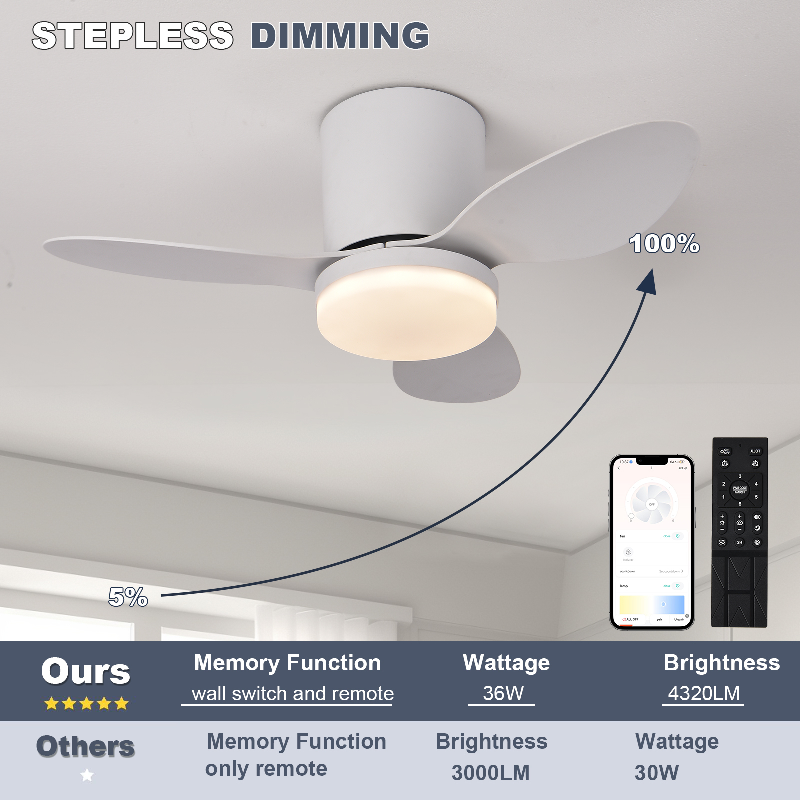 Silent and powerful ceiling fa - Smart Ceiling Fan ulasan dan harga