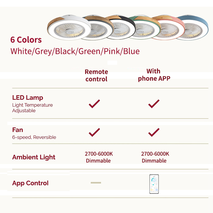 Bedroom ceiling fan light, int - Smart Ceiling Fan ulasan dan harga