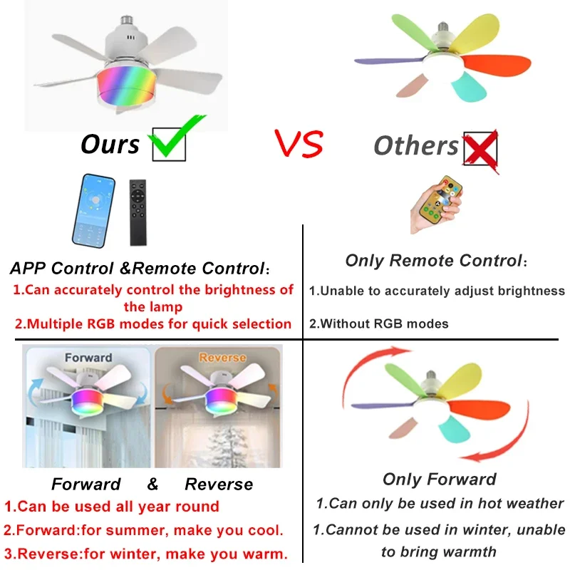 RGB LED Ceiling Fan Lamps E27  - Smart Ceiling Fan ulasan dan harga