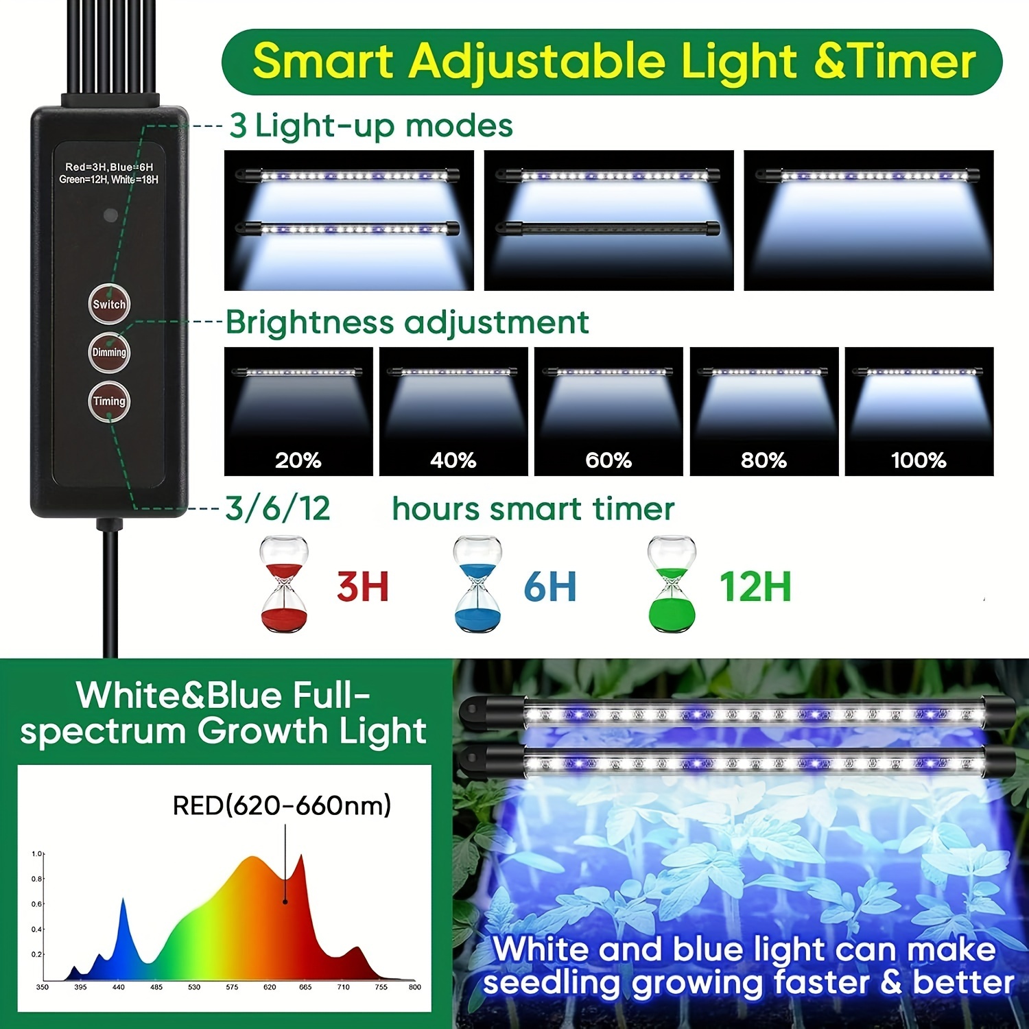 Seed Starter Trays With High D - Smart Home Setup ulasan dan harga