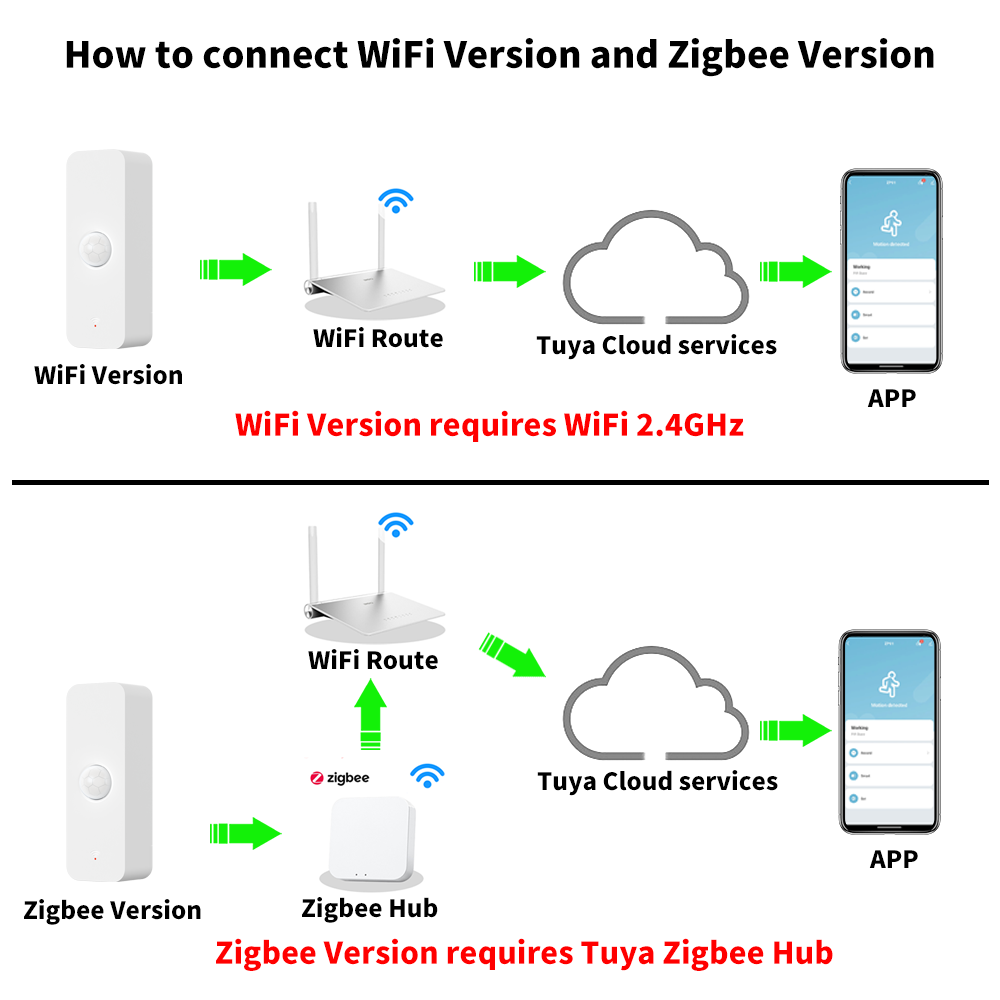 Tuya WiFi Zigbee PIR Motion Se - Smart Home App ulasan dan harga
