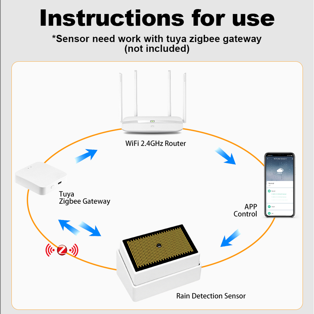 Tuya ZigBee Smart Rain Detecti - Wifi Water Leak Detector ulasan dan harga