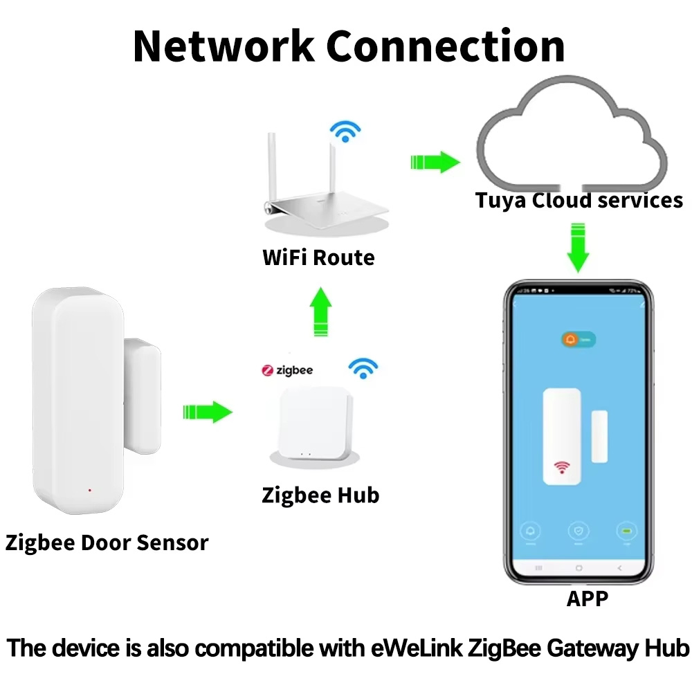 ZigBee Door Window Sensor Wire - Wireless Door Sensor ulasan dan harga