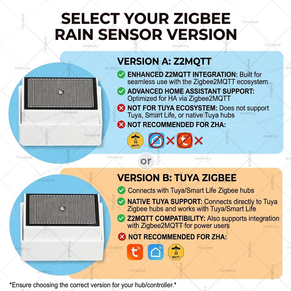 Zigbee Rain Sensor with Bright - Smart Home Setup ulasan dan harga